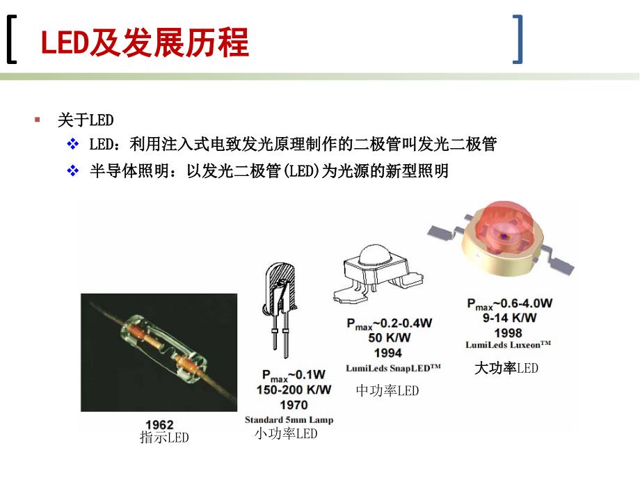 LED产业发展现状及趋势王钢 教授中山大学佛山研究院 院长中山大学_第4页