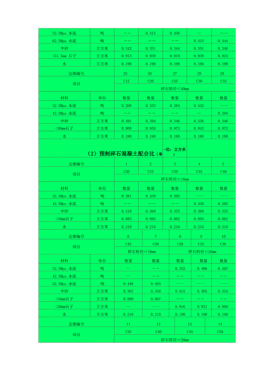 水泥砂浆配合比样本_第4页