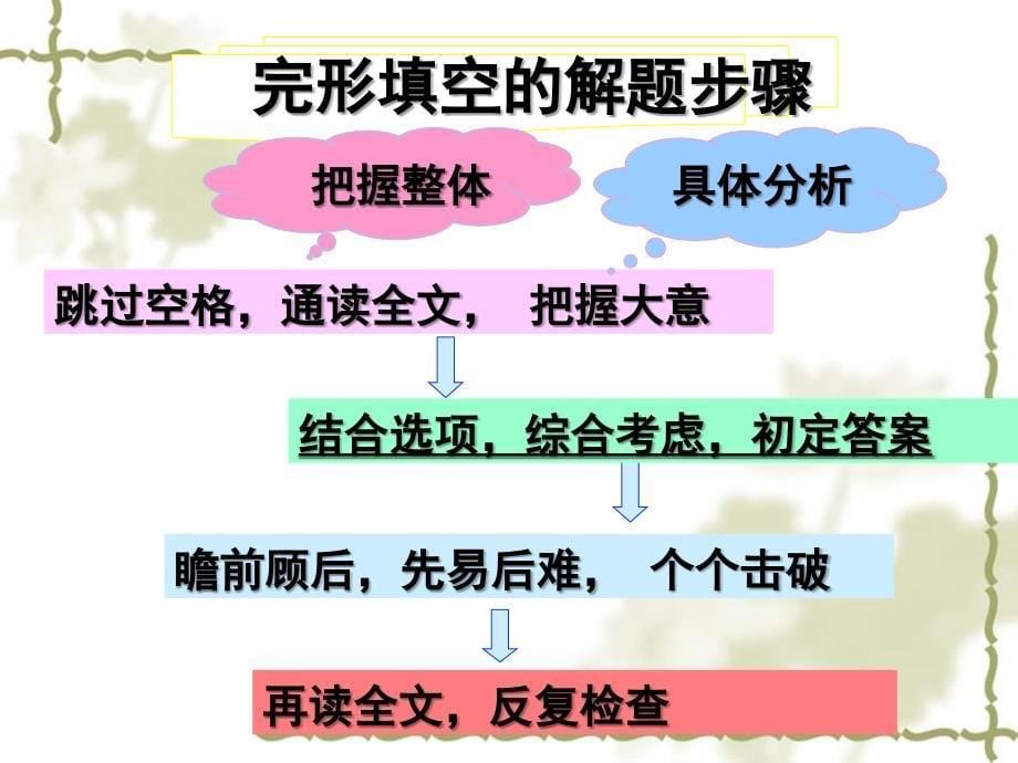 完型填空解题技巧_第5页