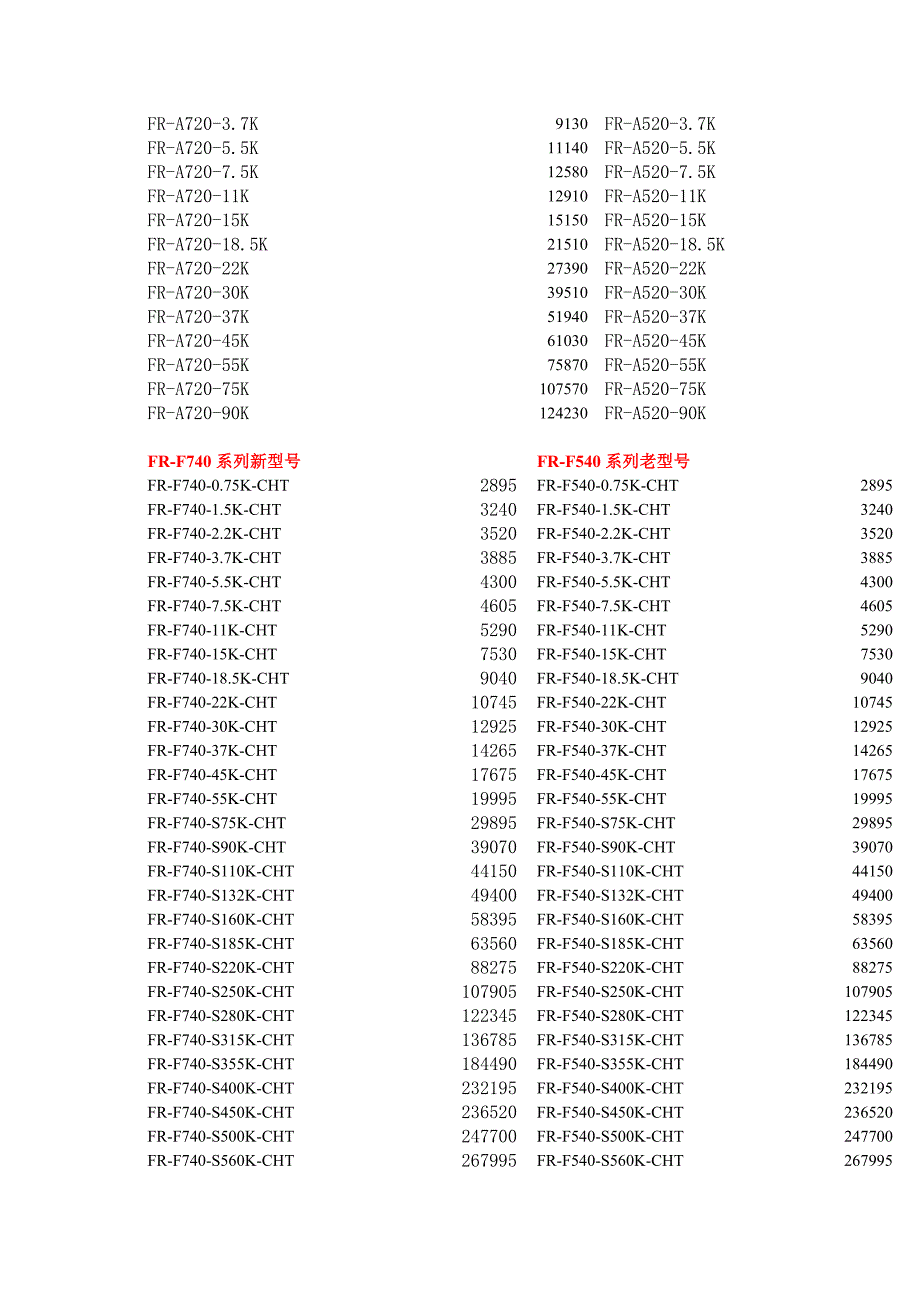 三菱变频器面价与新老型号替换表.doc_第2页