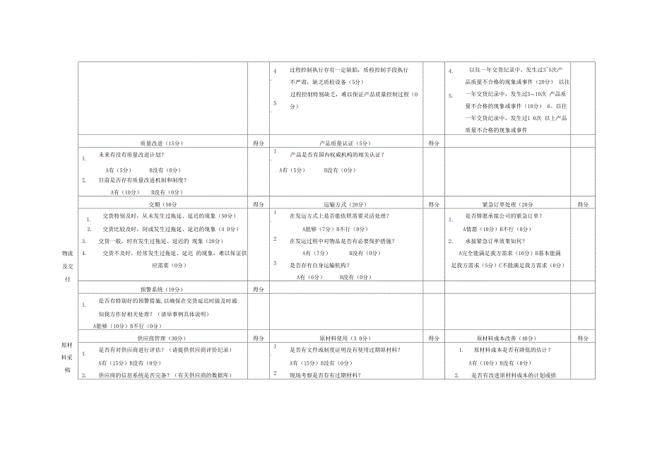 供应商综合评价表_第3页