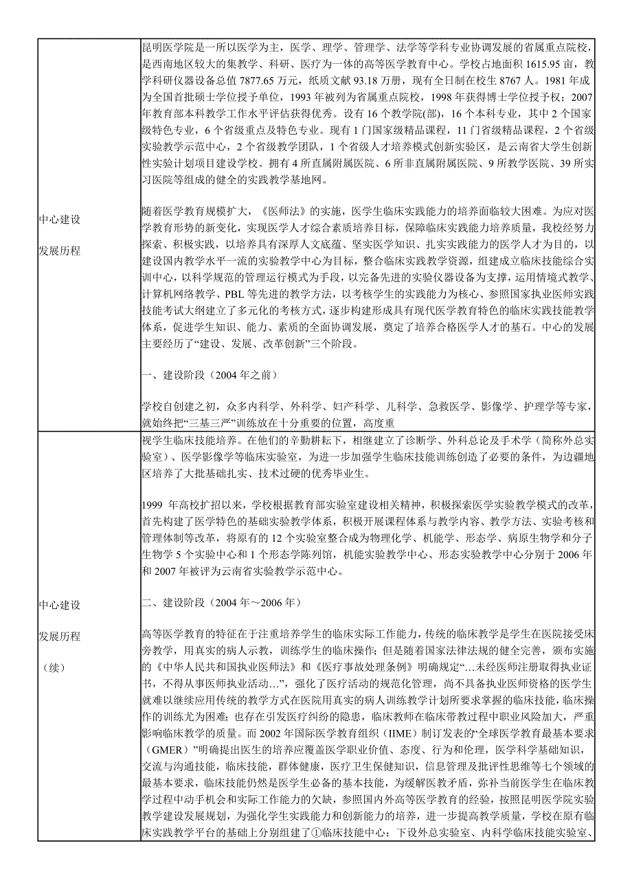 昆明医学院国家级实验教学示范中心_第2页