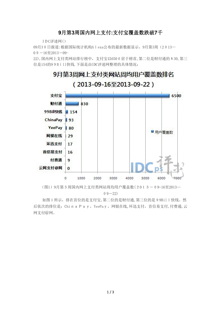 9月第3周国内网上支付：支付宝覆盖数跌破7千_第1页