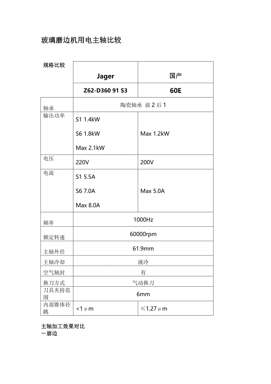 玻璃磨边机用电主轴比较.doc_第1页