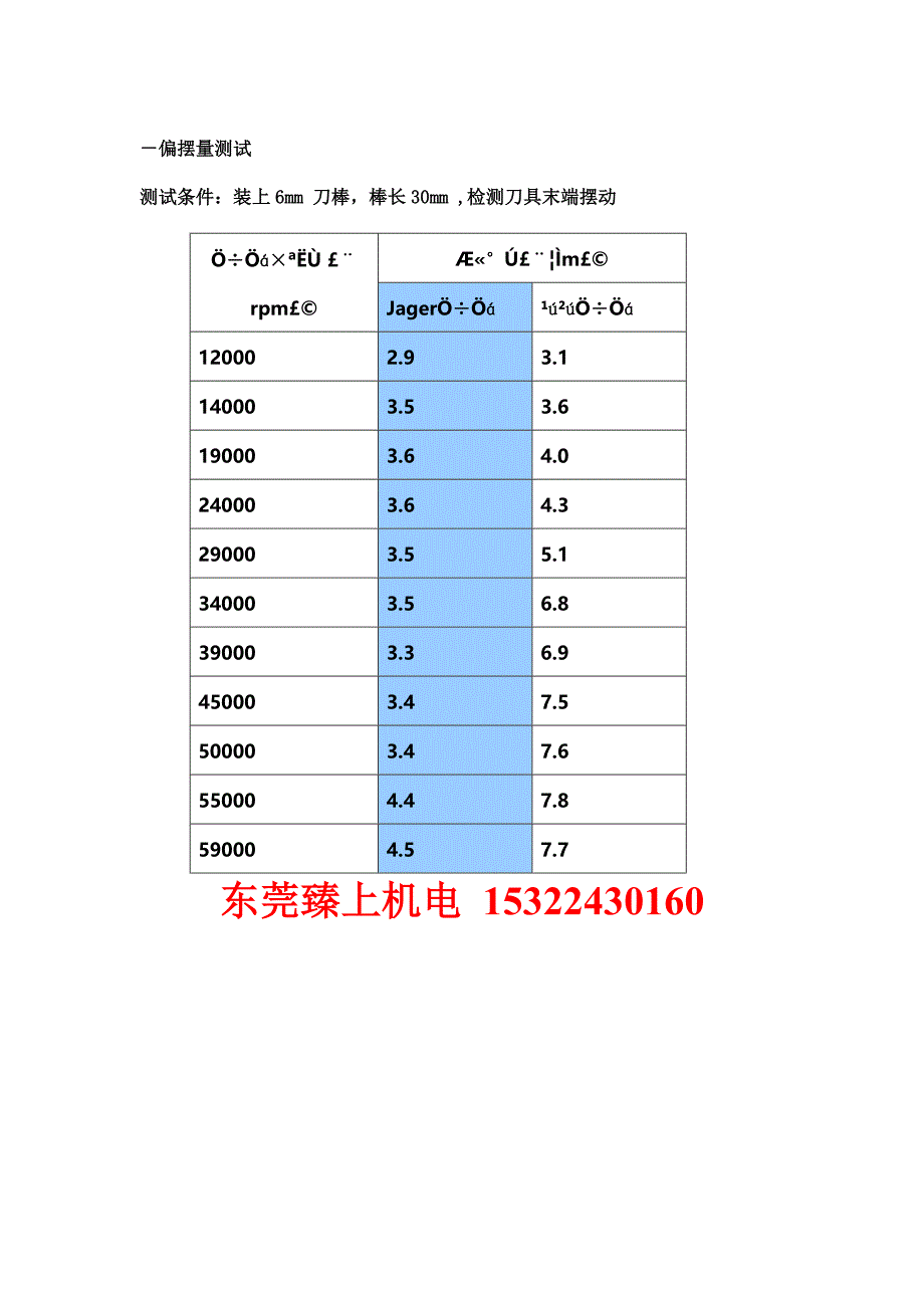 玻璃磨边机用电主轴比较.doc_第3页