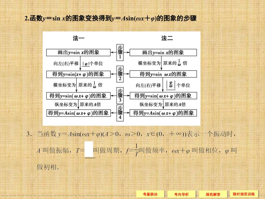 函数y＝Asin(ωx＋φ)的图象及应用_第3页