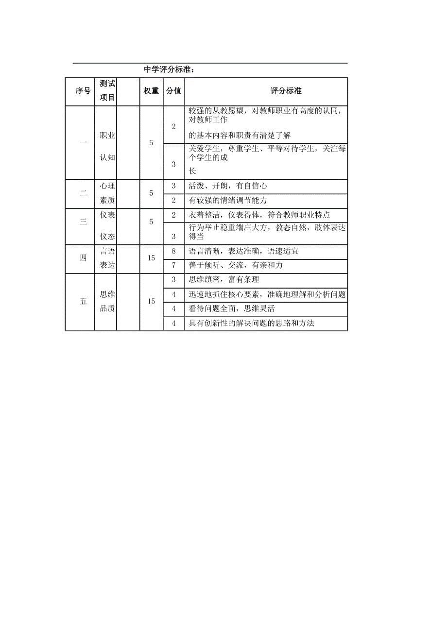 教师资格面试结构化面试讲义_第5页