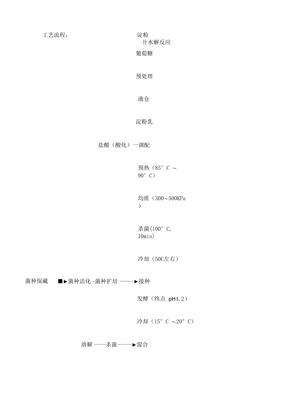 乳酸发酵工艺流程_第1页