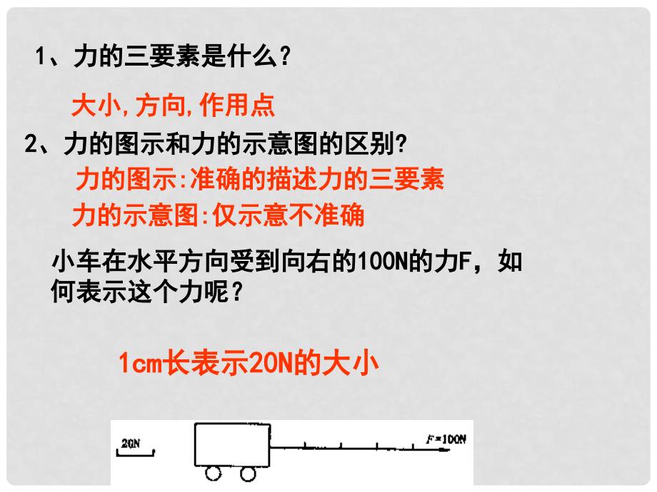 高中物理 3.3 力的等效与替代课件 粤教版必修1_第2页