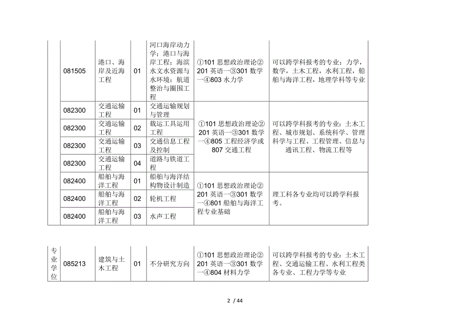 上海交大研究生考试科目_第2页