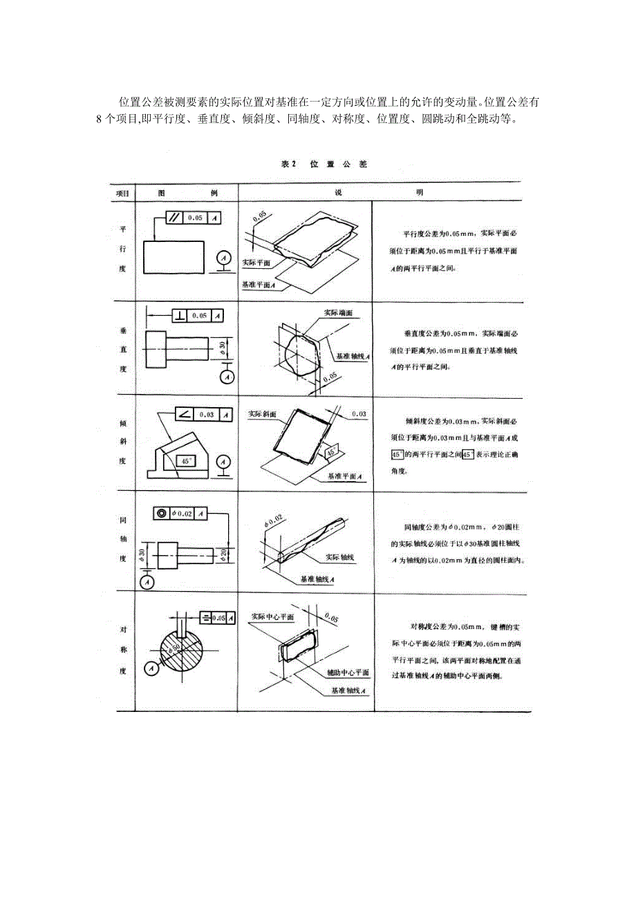 形位公差计算准则可行方案_第2页