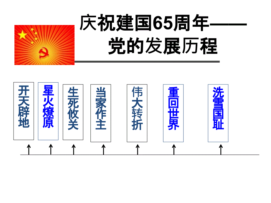 初中历史九年级中华书局版党的发展历程专题复习.ppt_第1页