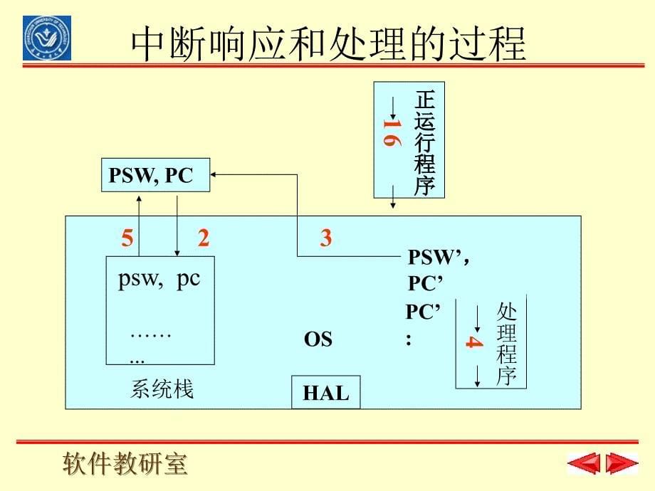 《软件教研室》PPT课件_第5页