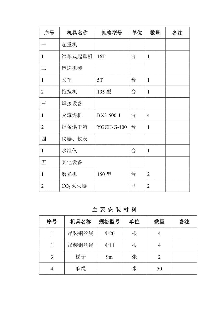 炼铁机修车间钢结构施工组织设计.doc_第5页