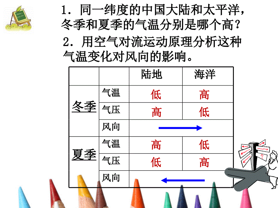 26气候及影响气候的因素_第3页