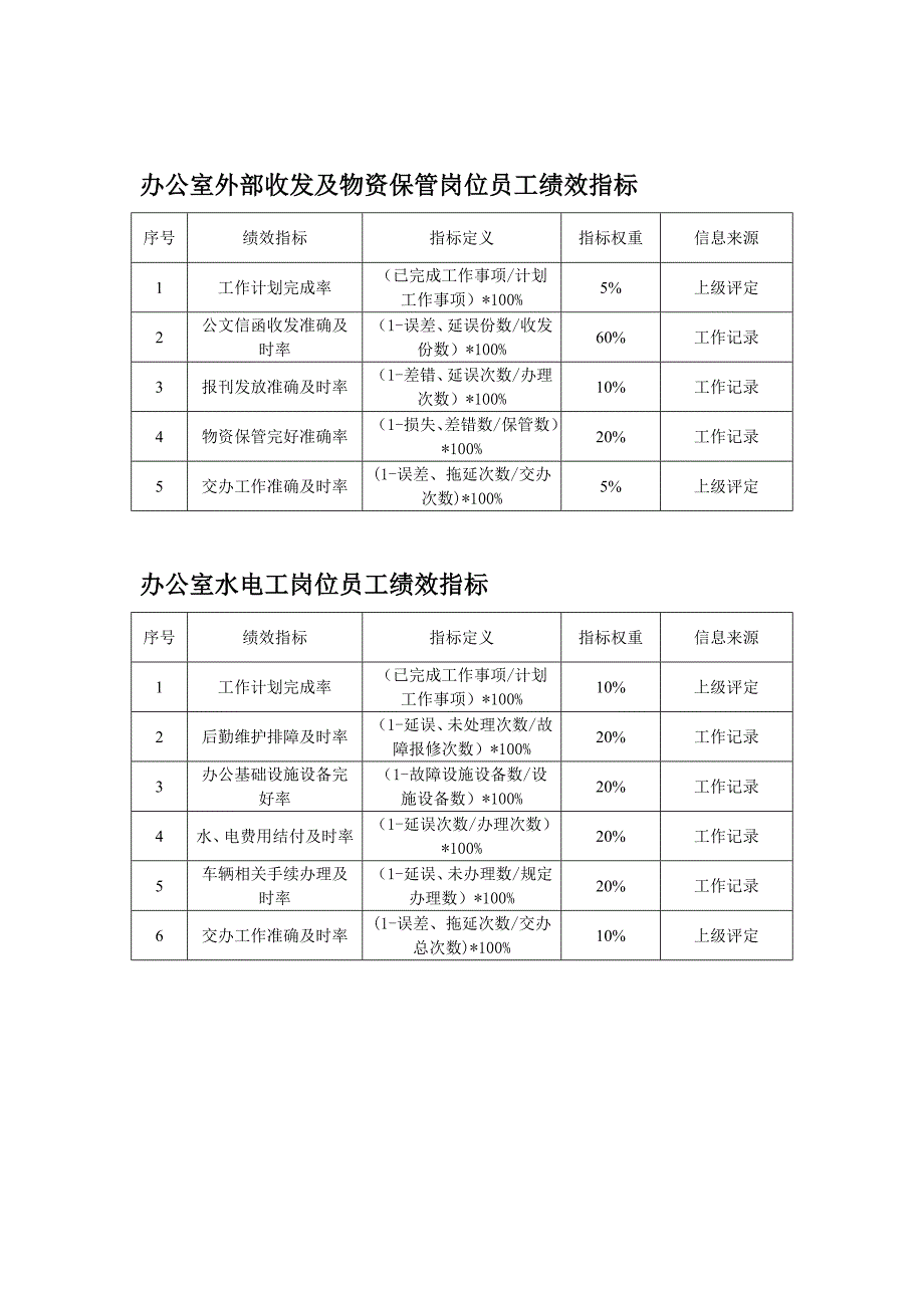 办公室各岗位绩效考核表格_第3页