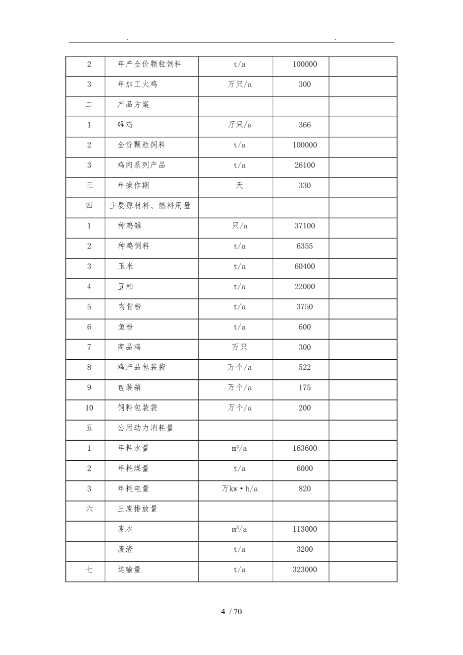 火鸡养殖深加工项目可行性实施计划书_第4页