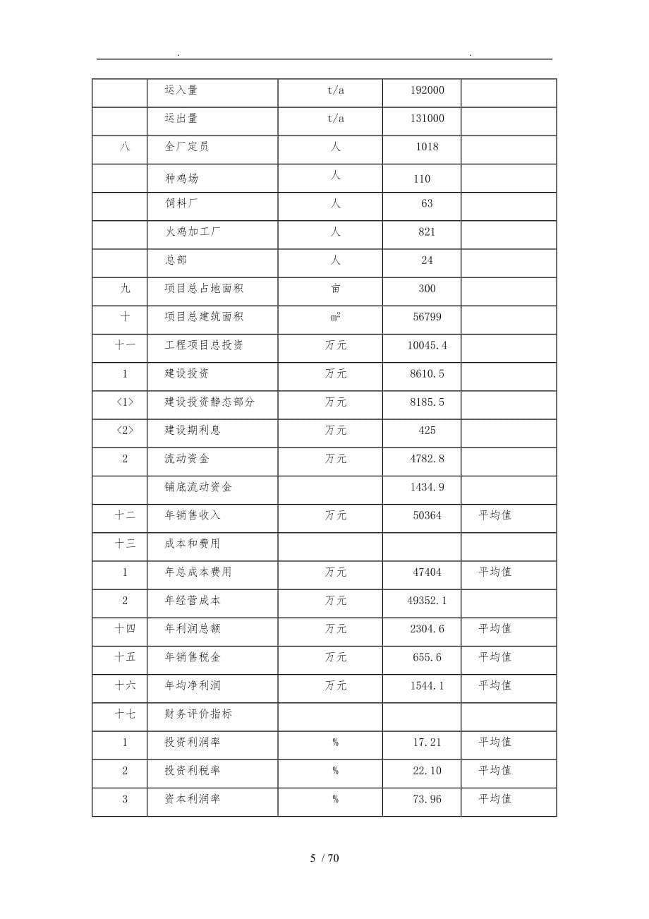 火鸡养殖深加工项目可行性实施计划书_第5页