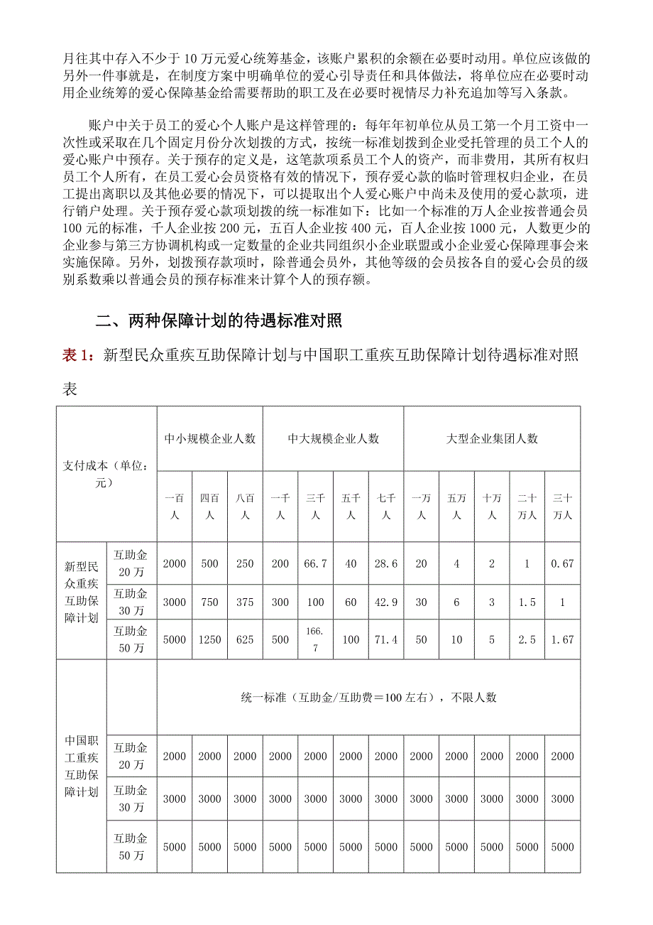 新型民众重大疾病医疗互助保障计划设计.doc_第2页