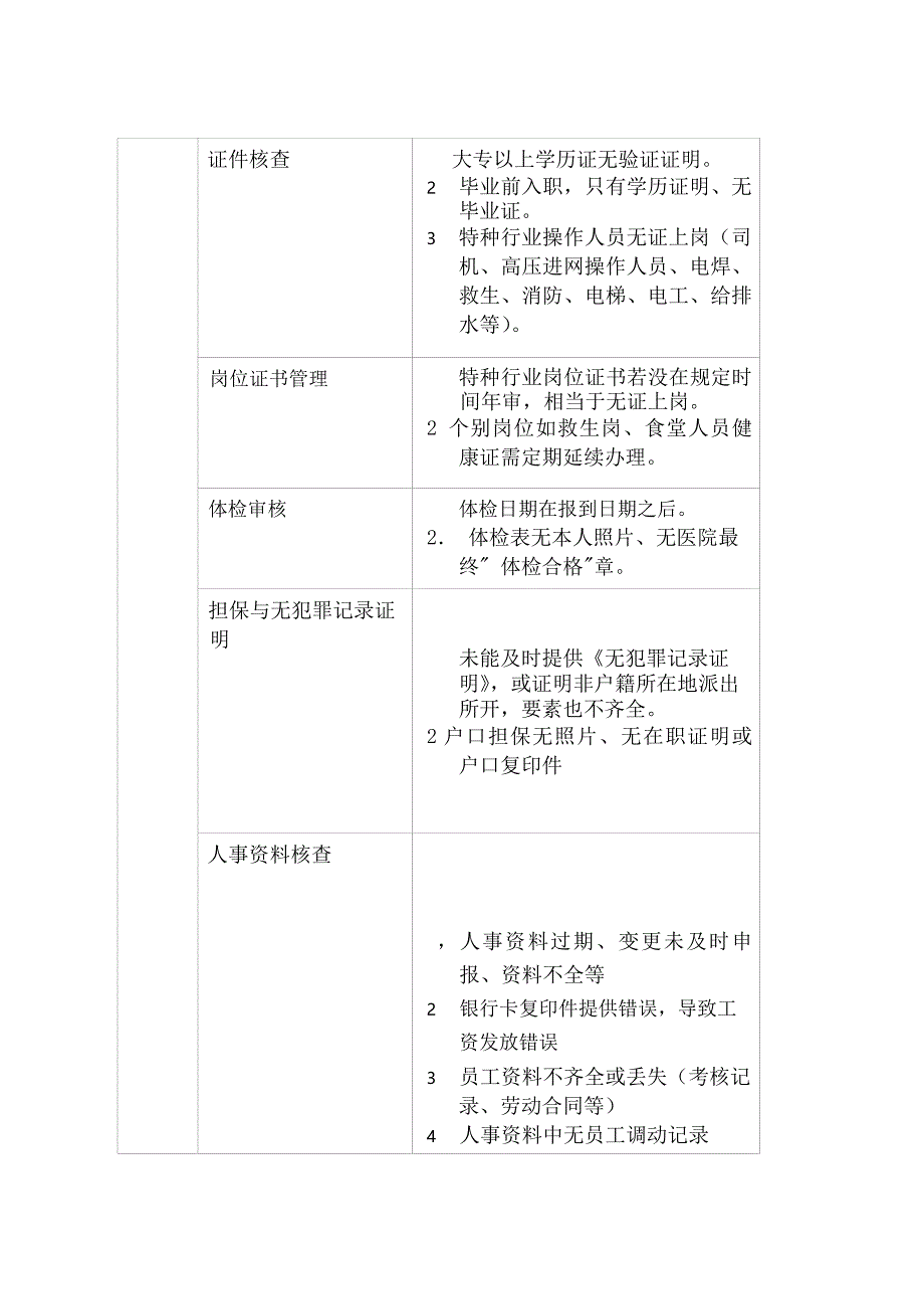 物业公司风险点清单.doc_第2页