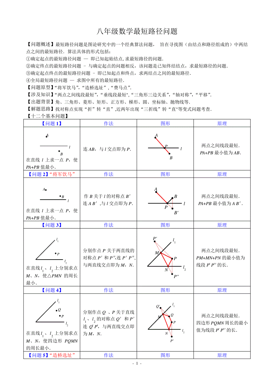 八年级最短路径问题归纳小结_第1页