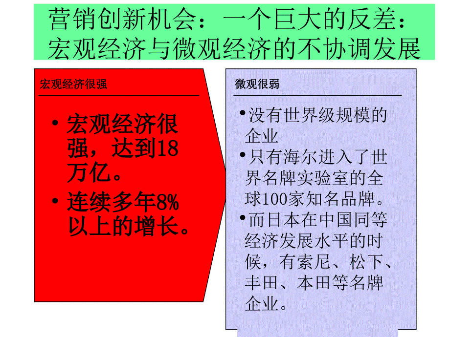 创新营销第五代营销价值导向与战略营销的体系与方法_第2页