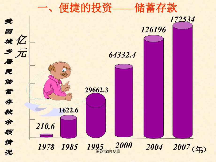 学习第六课的目标课件_第3页