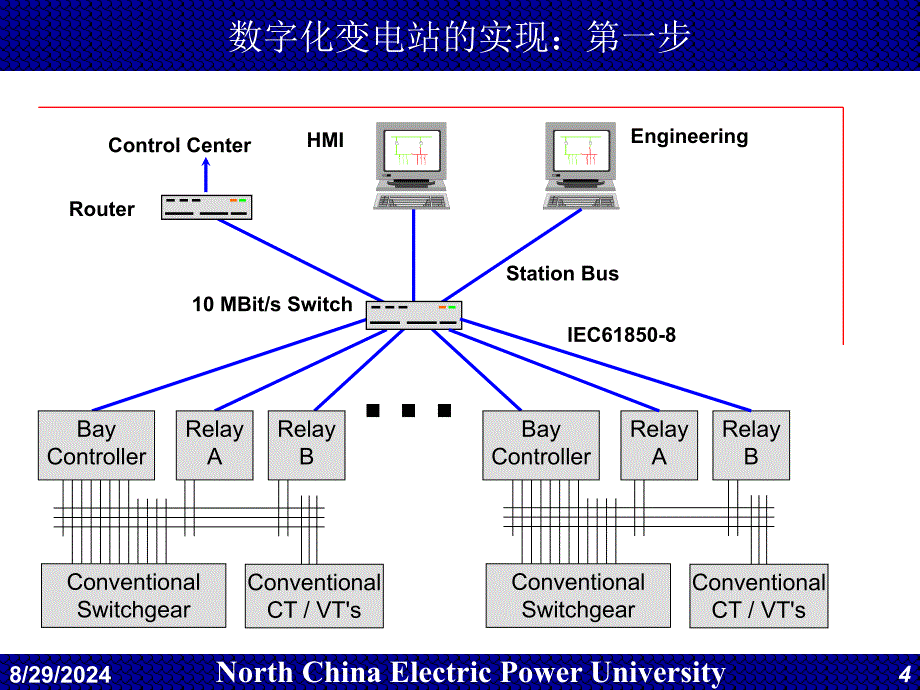 华电电力系统自动化第23讲电力系统数字化变电站_第4页