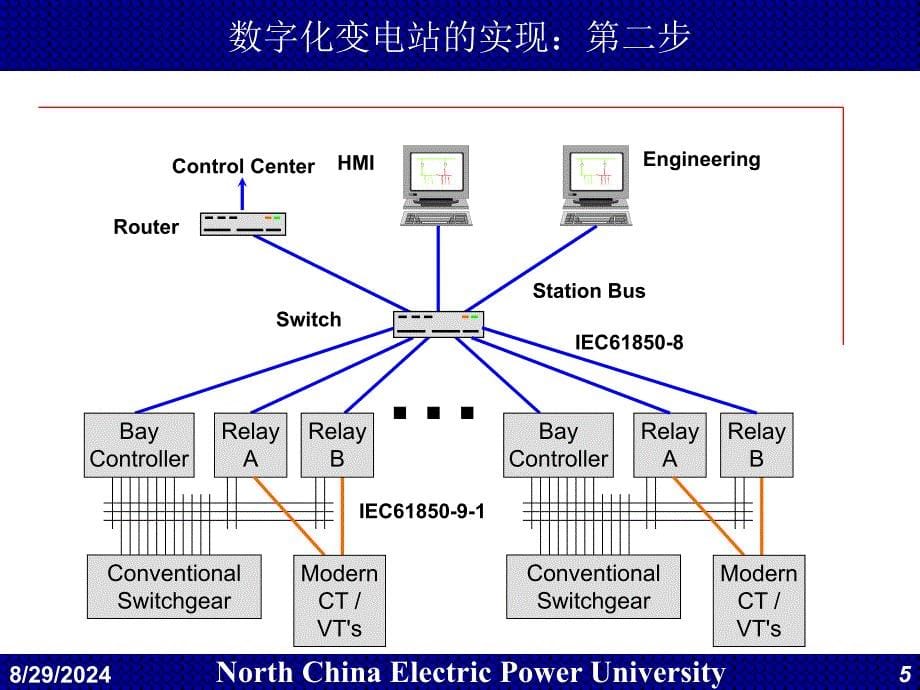 华电电力系统自动化第23讲电力系统数字化变电站_第5页