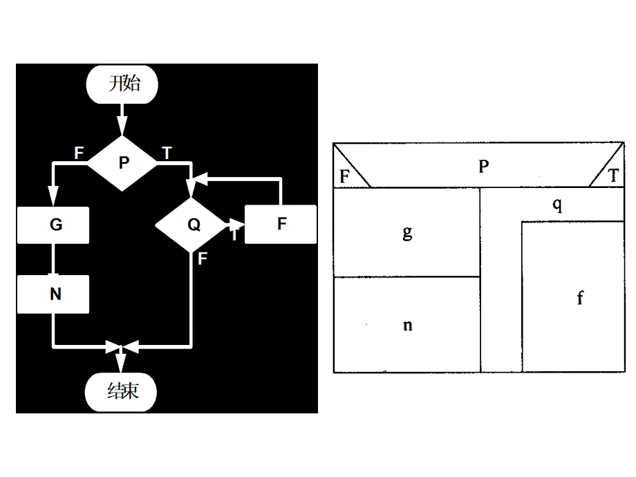 六七章习题ppt课件_第2页