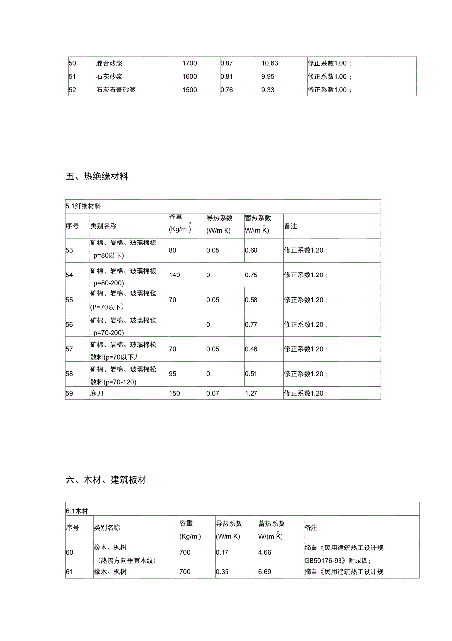 常用材料导热系数01188_第4页