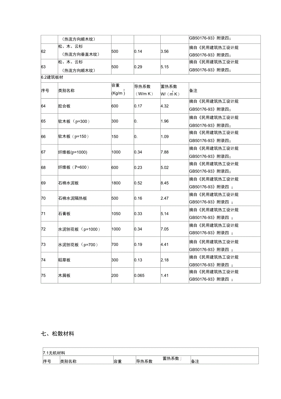 常用材料导热系数01188_第5页