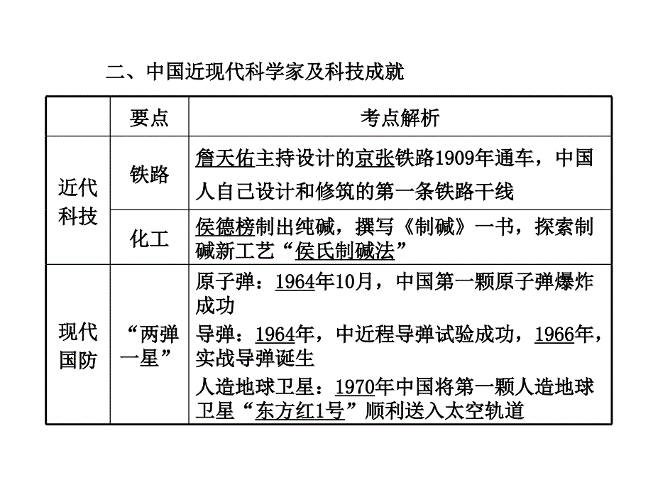 二、中国近现代科学家及科技成就PPT优秀课件_第1页