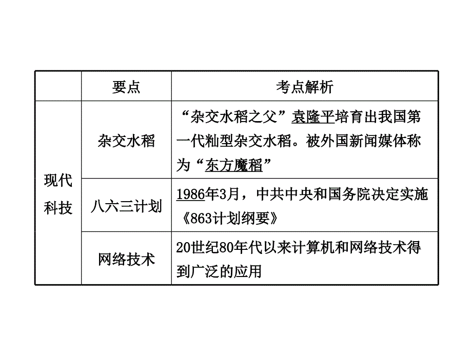 二、中国近现代科学家及科技成就PPT优秀课件_第2页