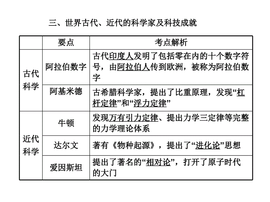 二、中国近现代科学家及科技成就PPT优秀课件_第3页