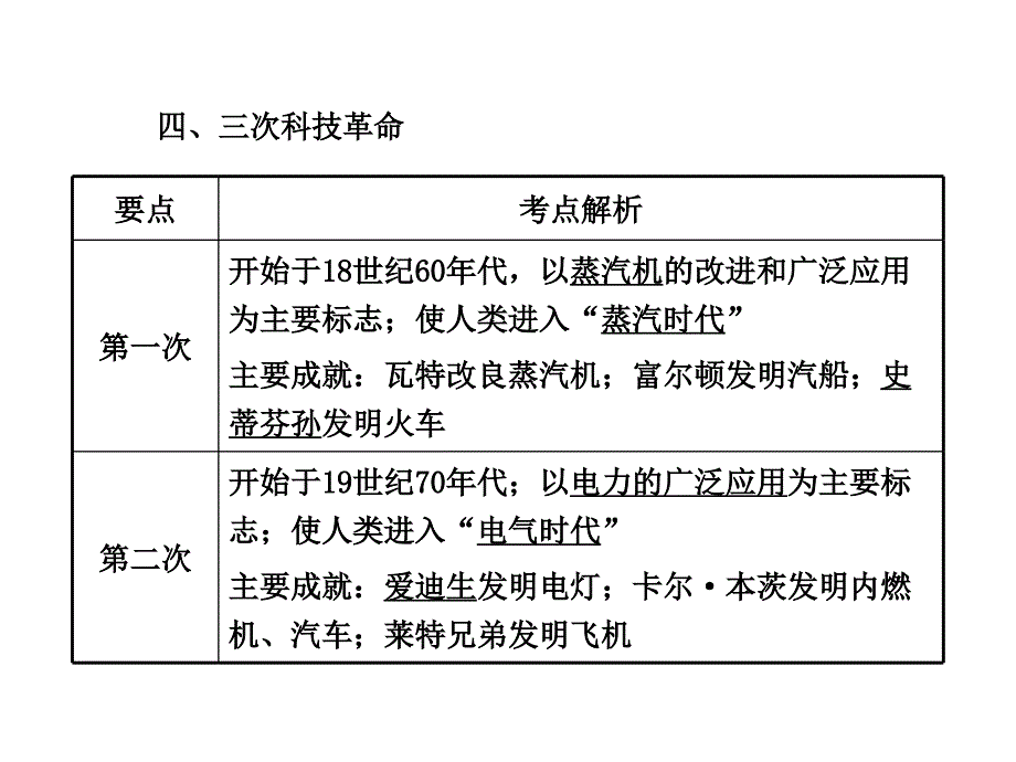 二、中国近现代科学家及科技成就PPT优秀课件_第4页