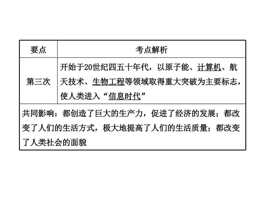 二、中国近现代科学家及科技成就PPT优秀课件_第5页