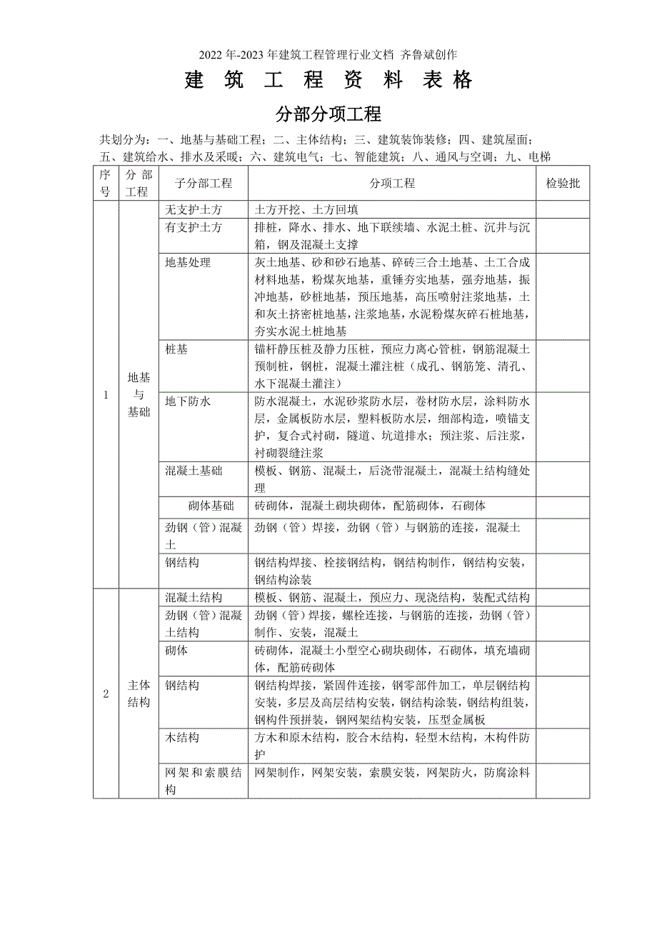 建筑工程资料表格(大全)_第1页