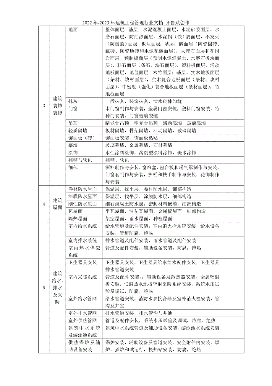 建筑工程资料表格(大全)_第2页