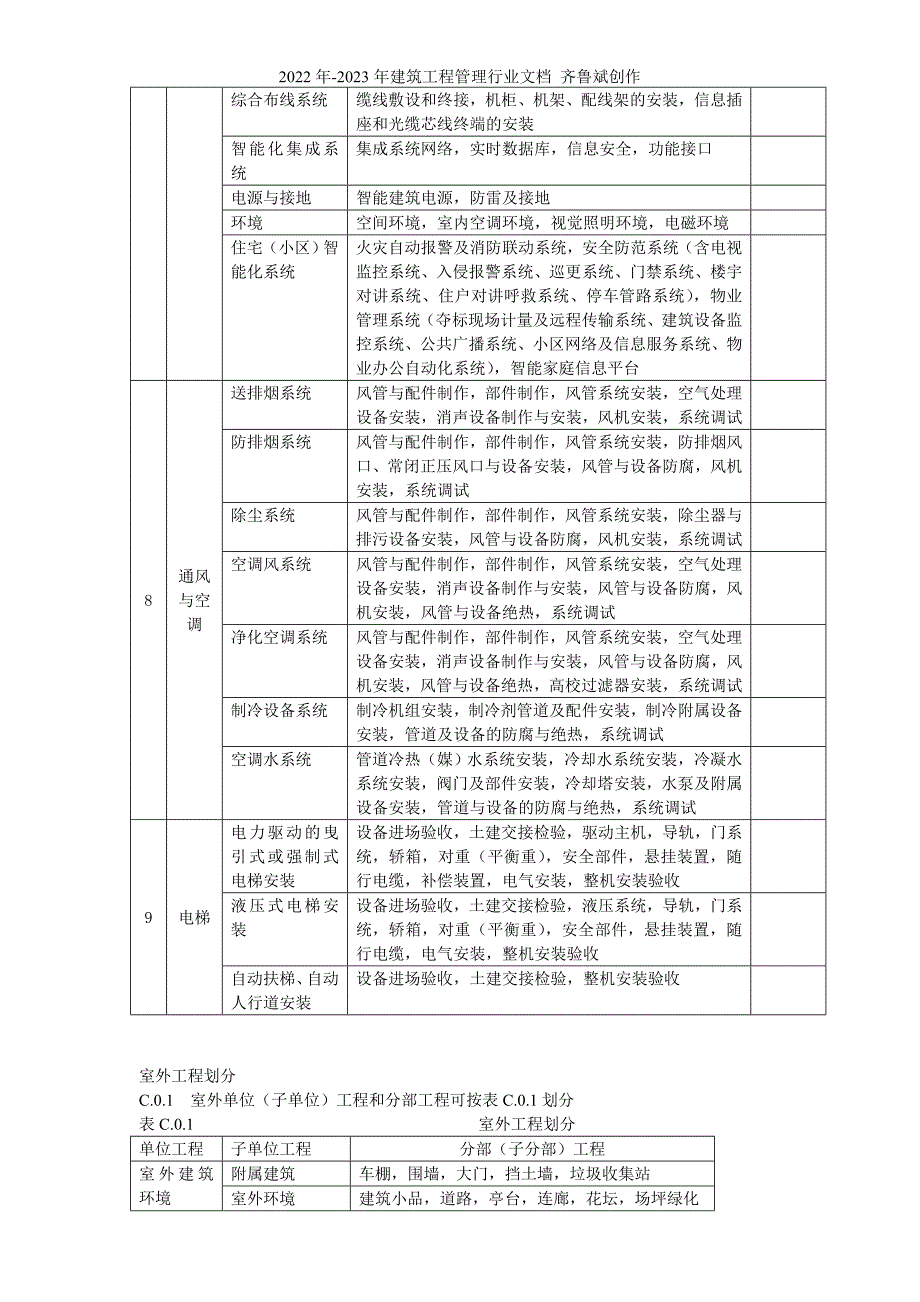 建筑工程资料表格(大全)_第4页