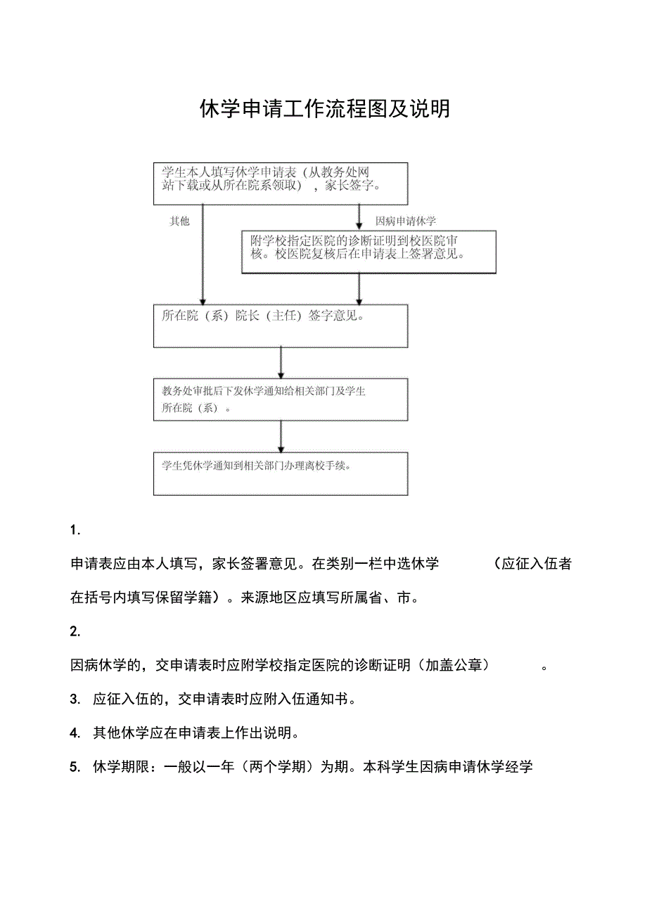 休学申请工作流程图及说明学习资料_第1页