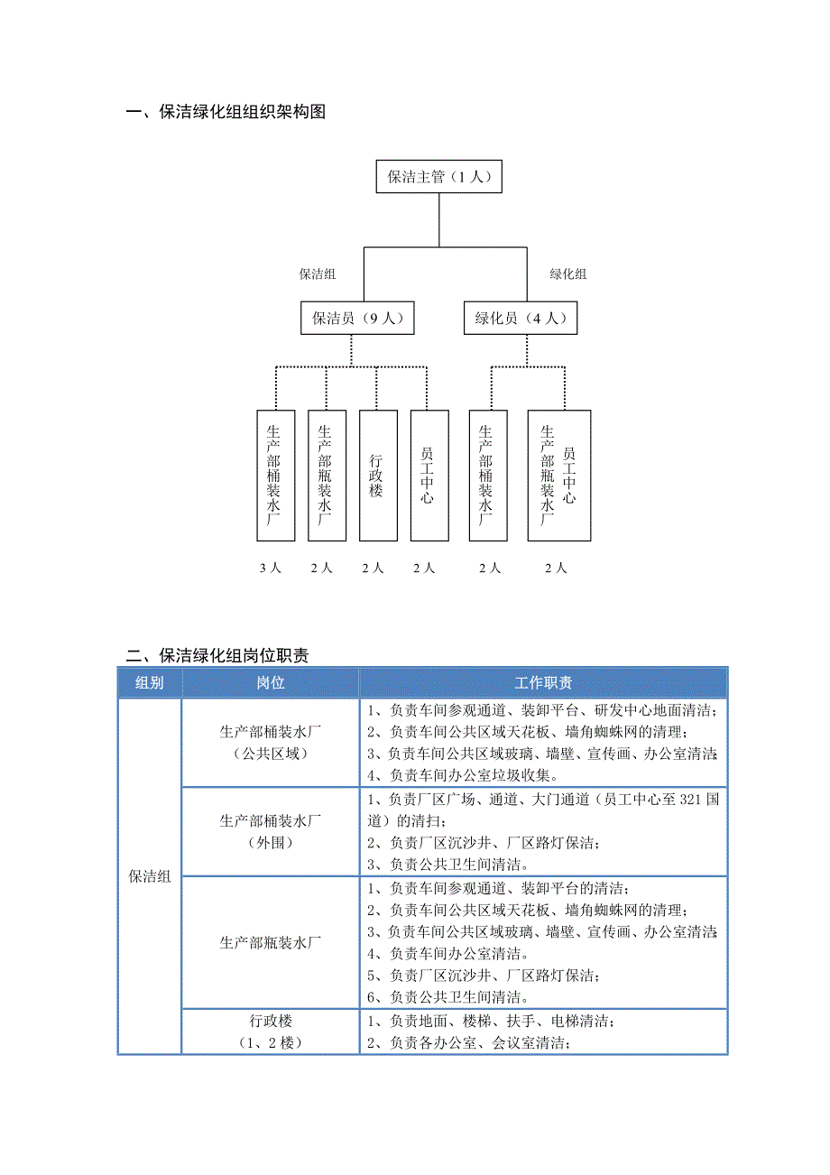 保洁绿化管理制度_第2页