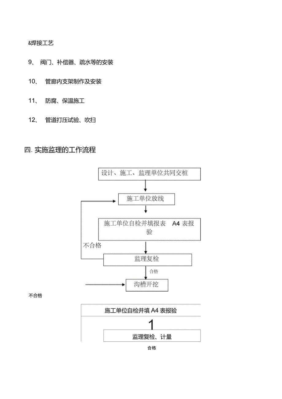 热力管网监理实施细则_第5页