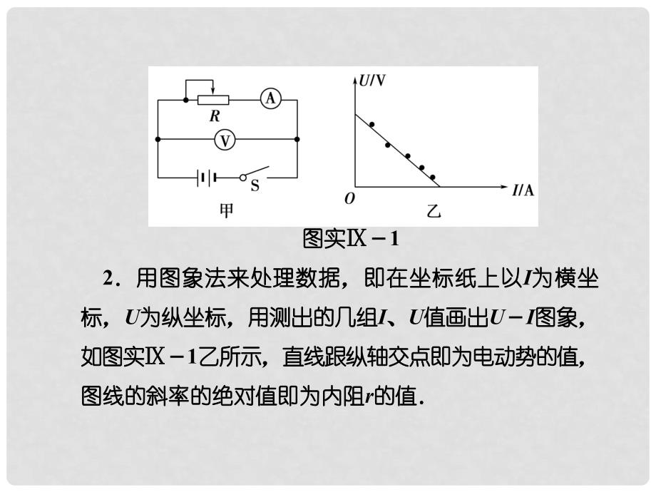 高考物理总复习 实验九 测定电源的电动势和内阻课件_第3页