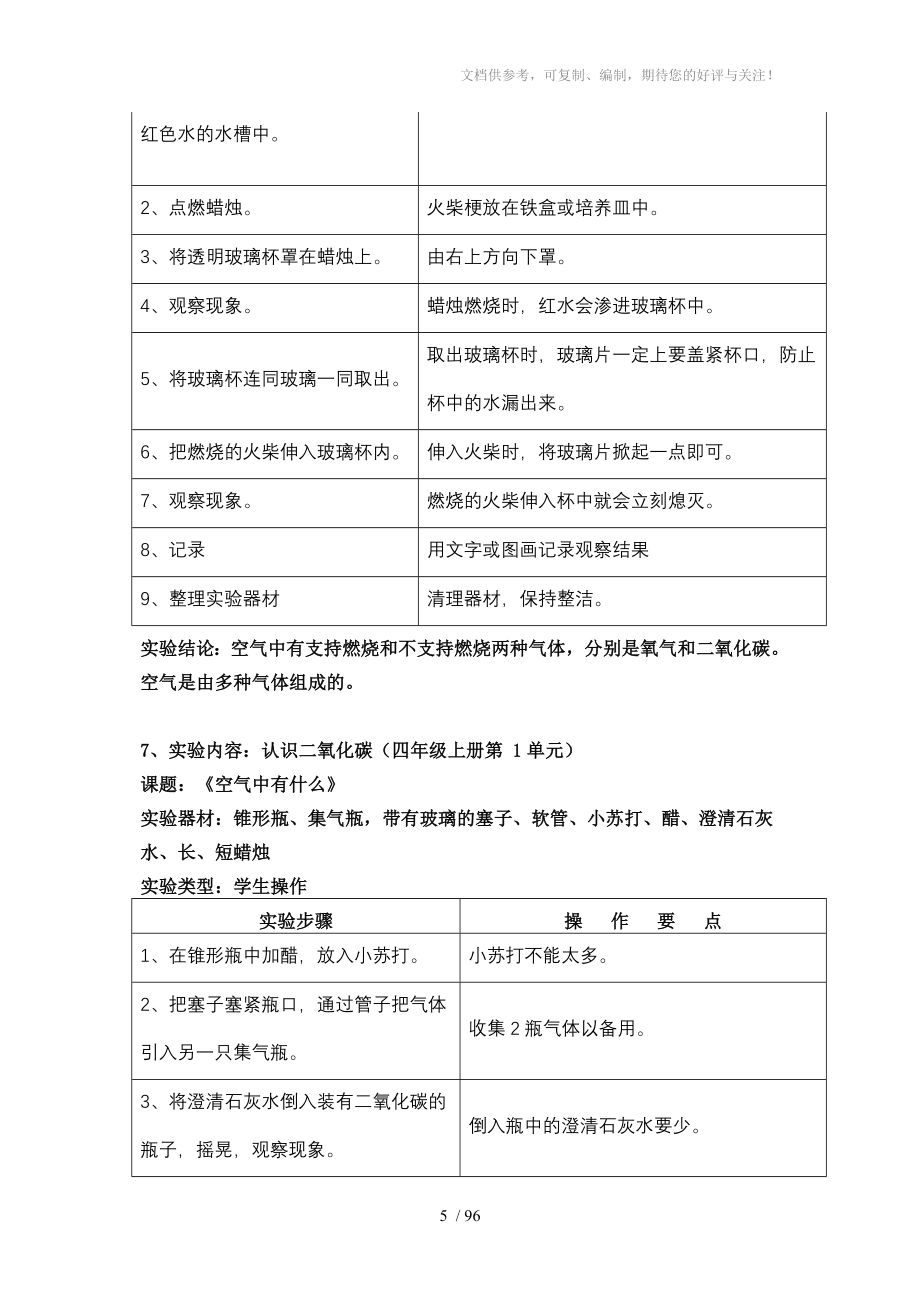 苏教版小学科学实验操作项目及技能要求_第5页