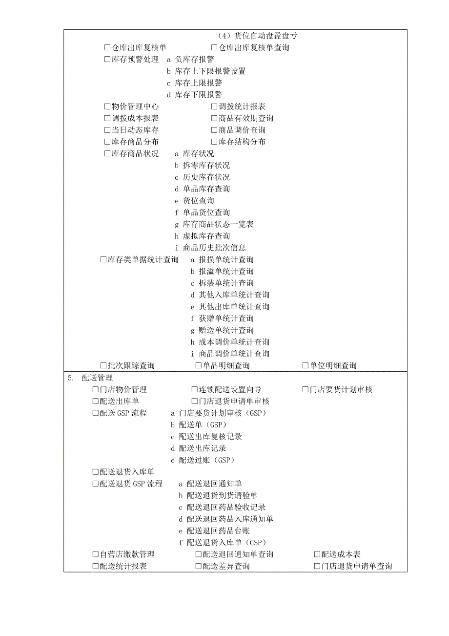 计算机系统授权权限审批表配送中心_第4页