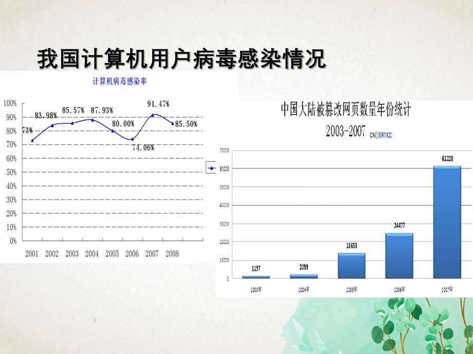 多媒体技术及病毒防治_第3页