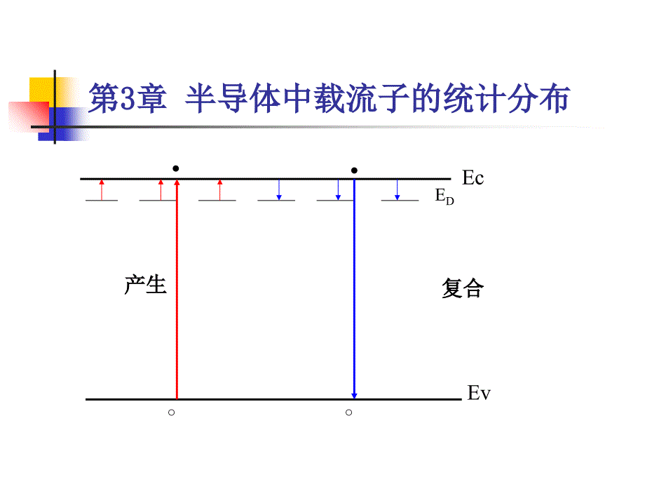 半导体中载流子的统计_第3页