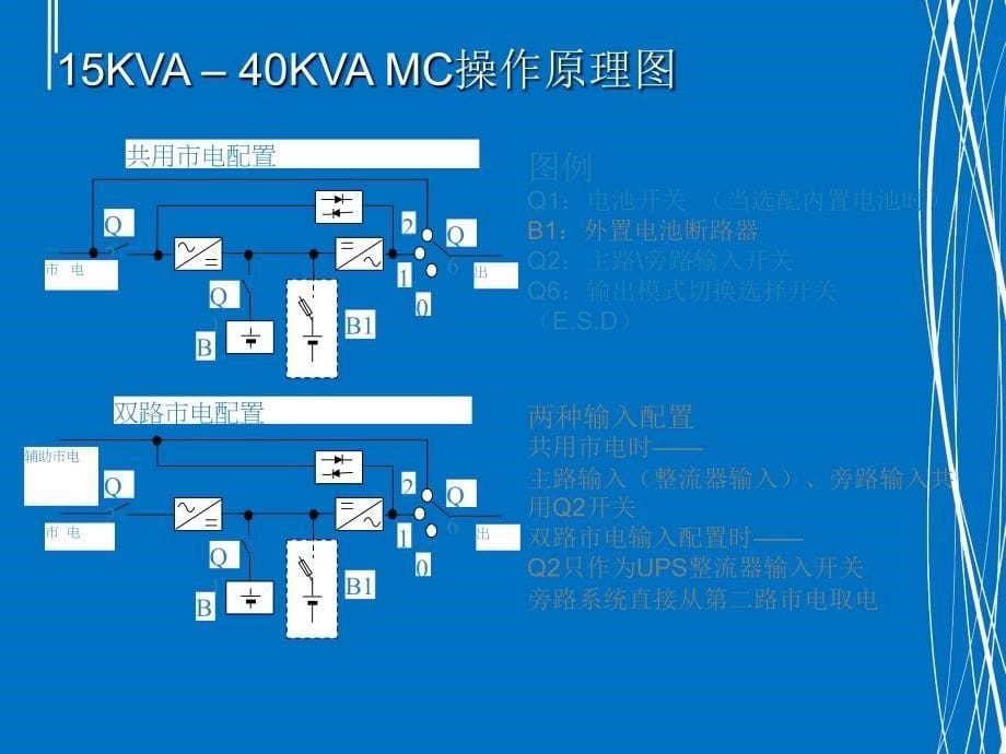 UPS索科曼操作培训MP_第5页