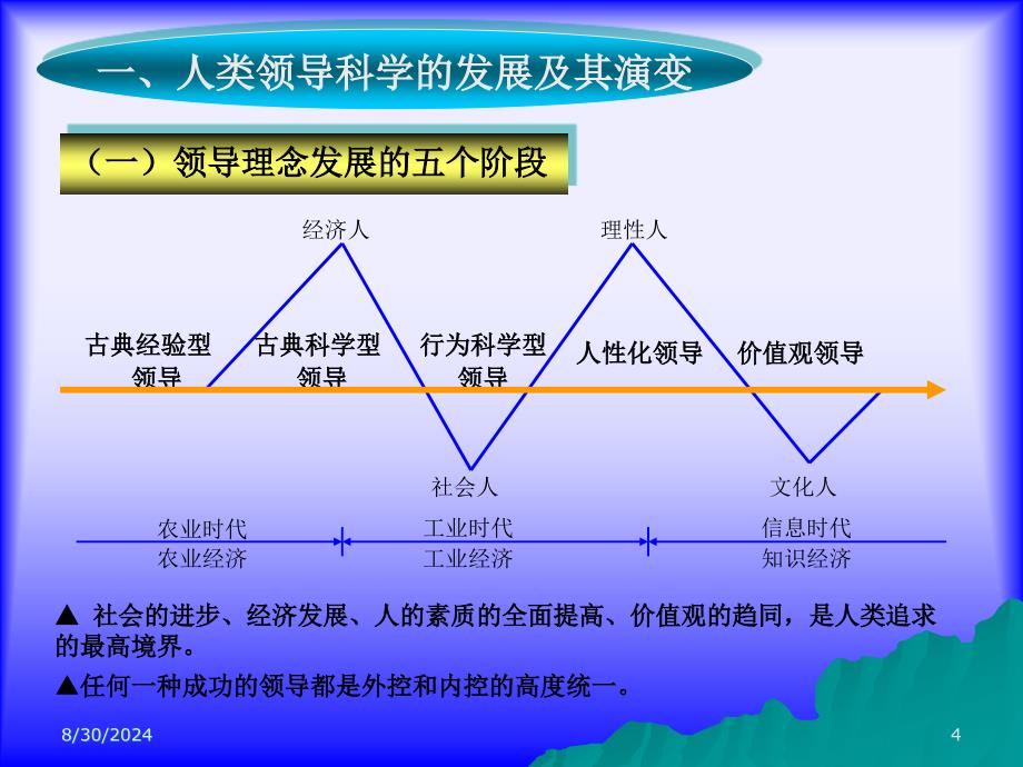 领导管理教程_第4页